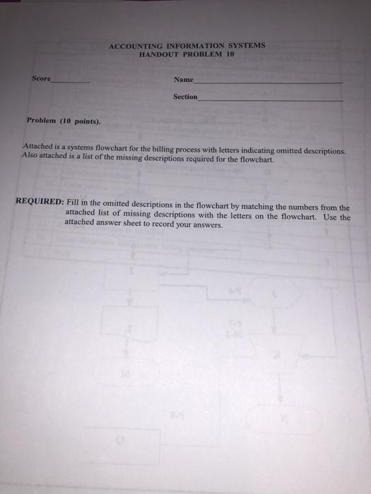  ACCOUNTING INFORMATION SYSTEMS HANDOUT PROBLEM 10 Score Name Section Problem (10