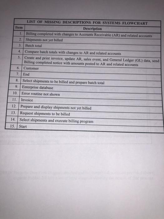 indicating omitted descriptions Also attached is a list of the missing descriptions