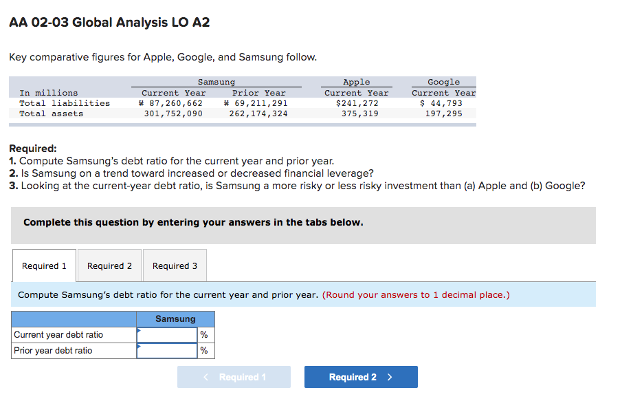  AA 02-03 Global Analysis LO A2 Key comparative figures for Apple,