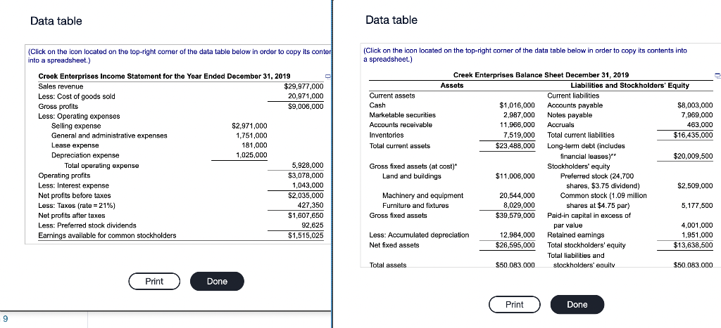 Bank is evaluating Creek Enterprises, which has requested a $4,290,000 loan, to