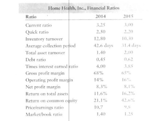 similar to Table 3.8 to perform the following analysis: (1) Create a