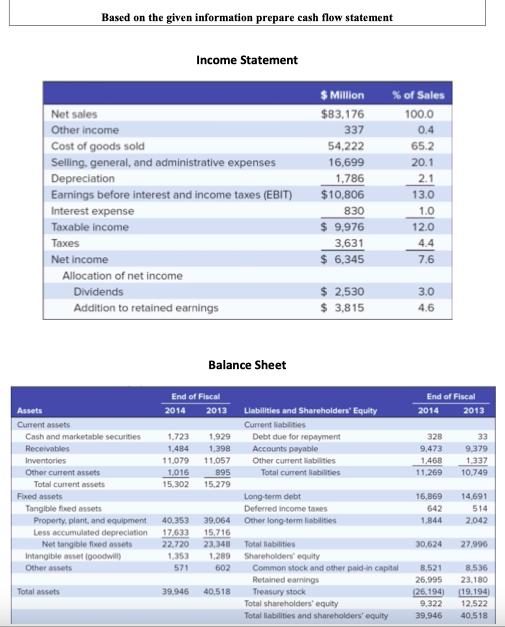  Based on the given information prepare cash flow statement Income Statement