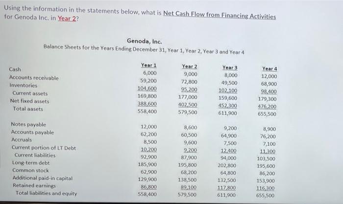 3. Using the information in the statements below, what is Net Cash