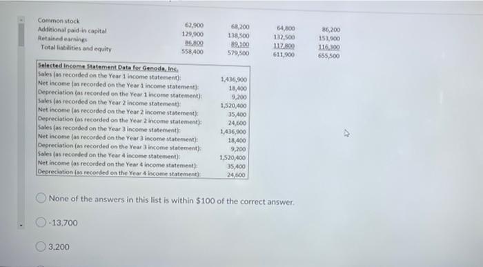 Flow from Financing Activities for Genoda Inc, in Year 2? Genoda, Inc.