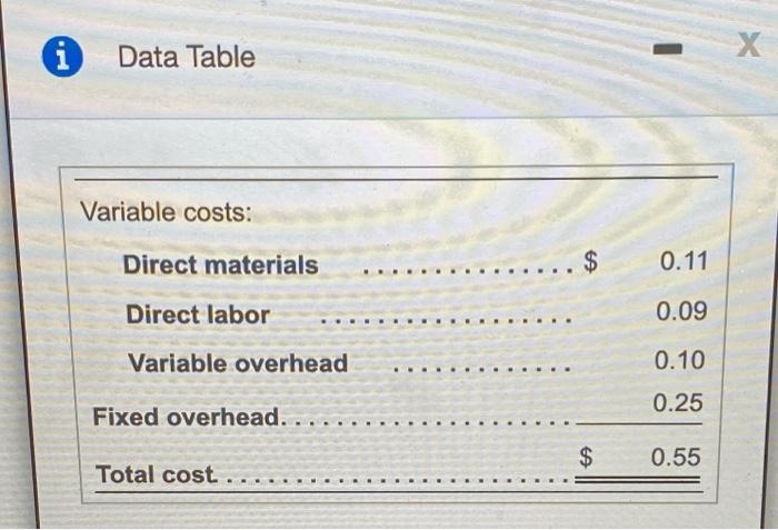 so much God bless ! i Requirements 1. Prepare an incremental analysis