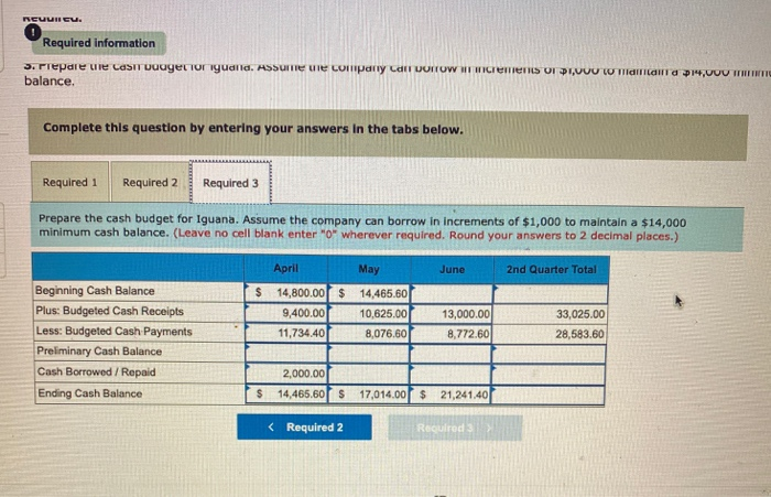 Iguana, Inc., manufactures bamboo picture frames that sell for $25 each. Each