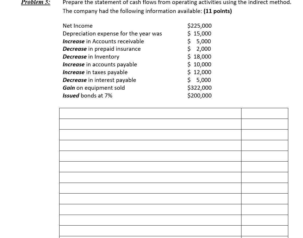  Problem 3: Prepare the statement of cash flows from operating activities