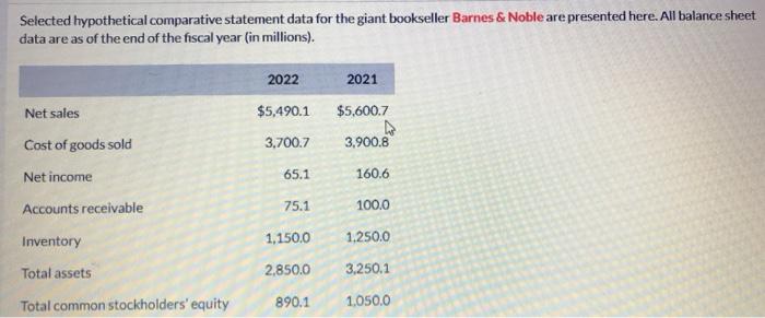 #1 Selected hypothetical comparative statement data for the giant bookseller Barnes &