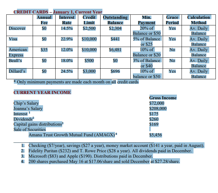 Using the income and expenditure information, in EXCEL, develop a cash flow