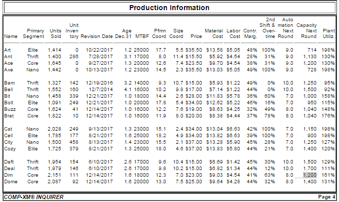  Your Competitive Intelligence team is predicting that the Digby Company will