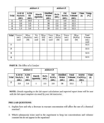 k . [I- ]x . [S2O32]y) and the data table you will