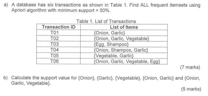  a) A database has six transactions as shown in Table 1.