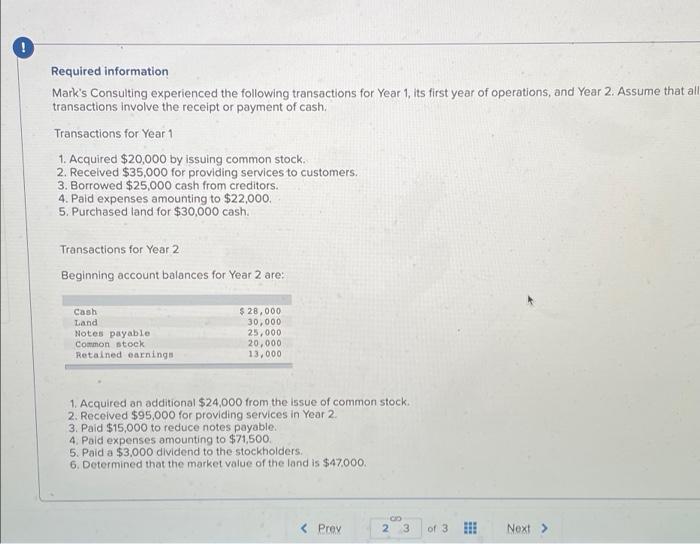 Please help with this whole question! Required information Mark's Consulting experienced the