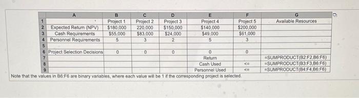 explaining the best opboris and trade-offs that must be made to increase