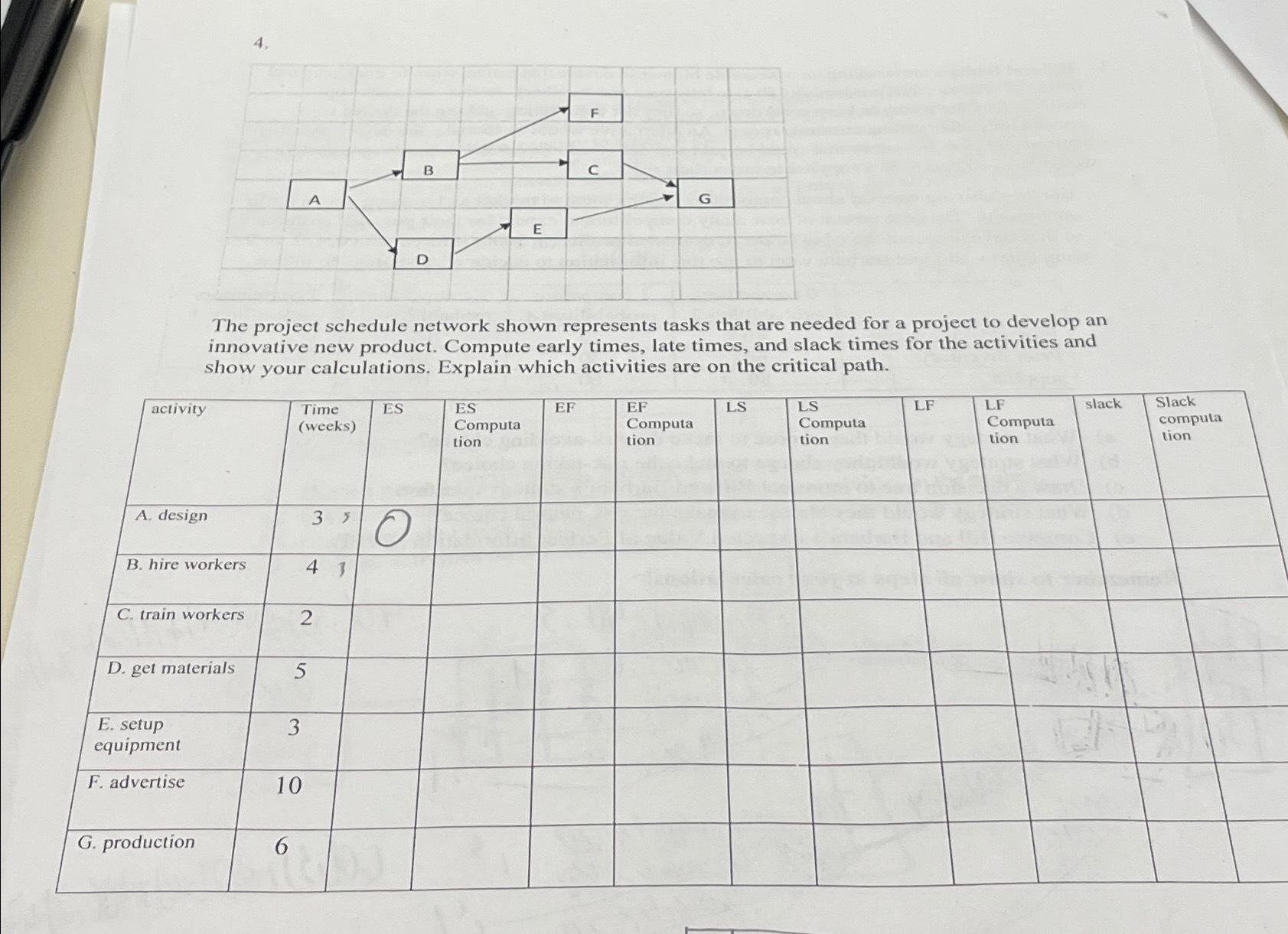  The project schedule network shown represents tasks that are needed for