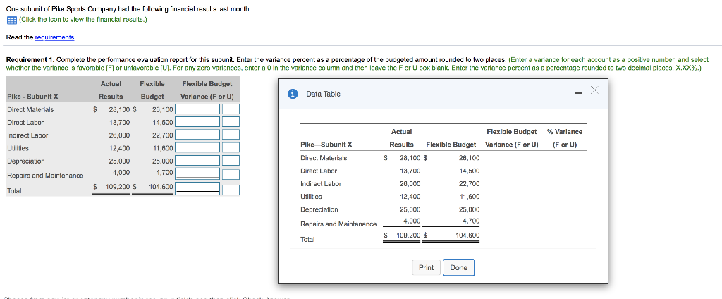 1. Complete the performance evaluation report for this subunit. Enter the