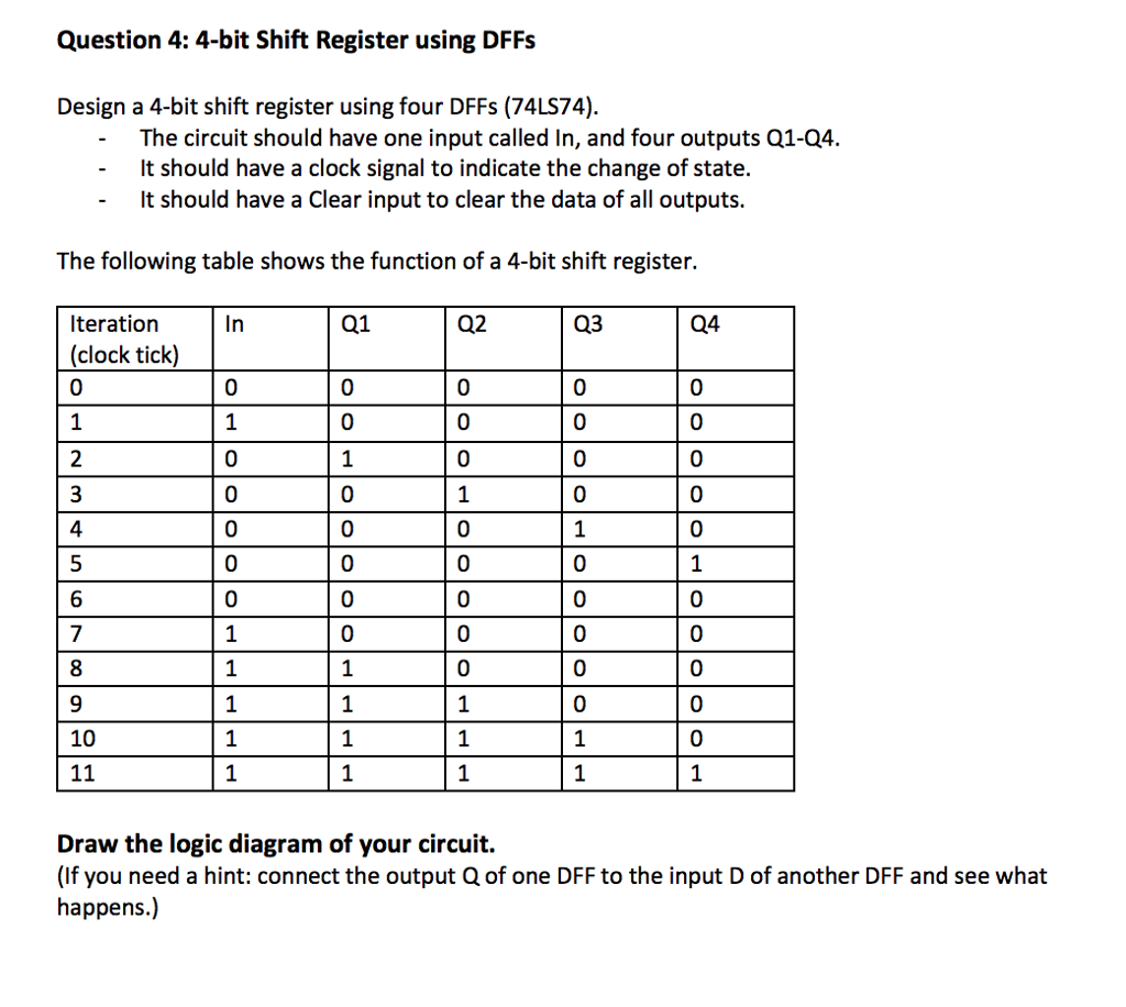 Question 4: 4-bit Shift Register using DFFs Design a 4-bit shift