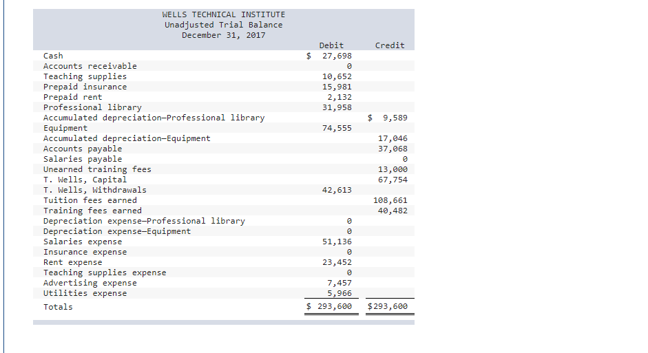 trial balance, and financial statements LO A1, P1, P2, P3 [The following