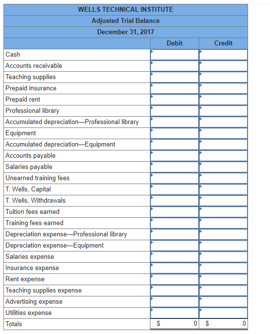 locations. Its unadjusted trial balance as of December 31, 2017, follows. WTI