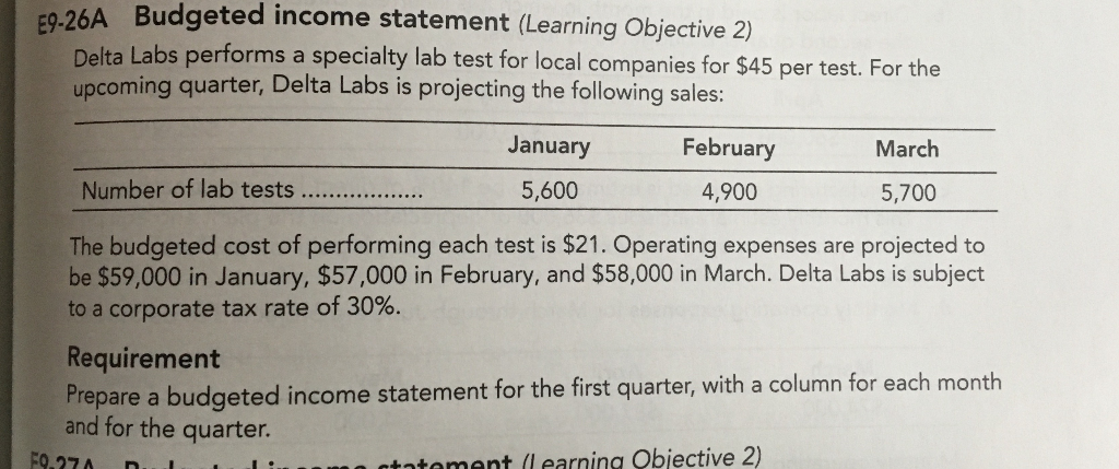  A Budgeted income statement (Learning Objective 2) Delta Labs performs a