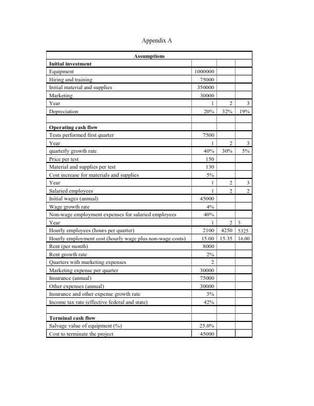 It believes it will have exclusive access to the market associated with