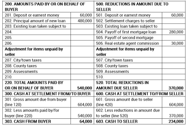 wages earned from his work as an attorney. In year 2, Nick
