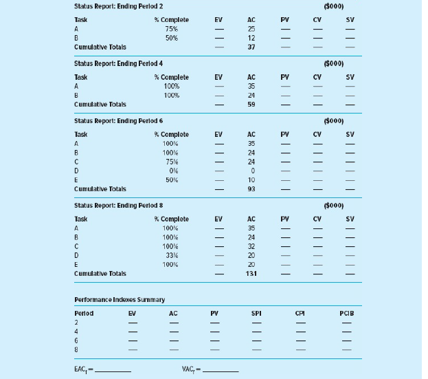 for periods 14 and complete the project summary graph (or a similar