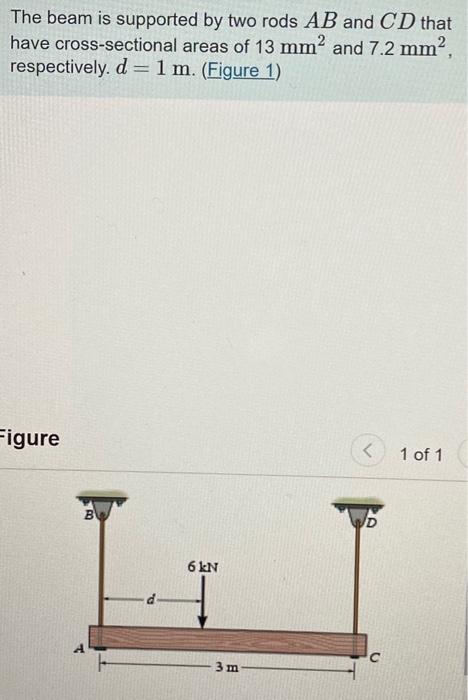  The beam is supported by two rods AB and CD that