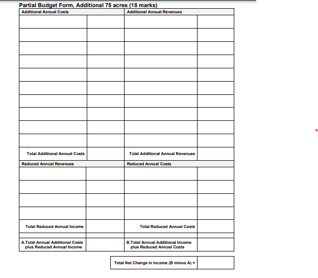 of land. Prepare a partial budget for the manager, using the following