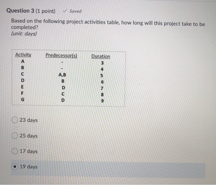 Based on the following project activities table, how long will this project