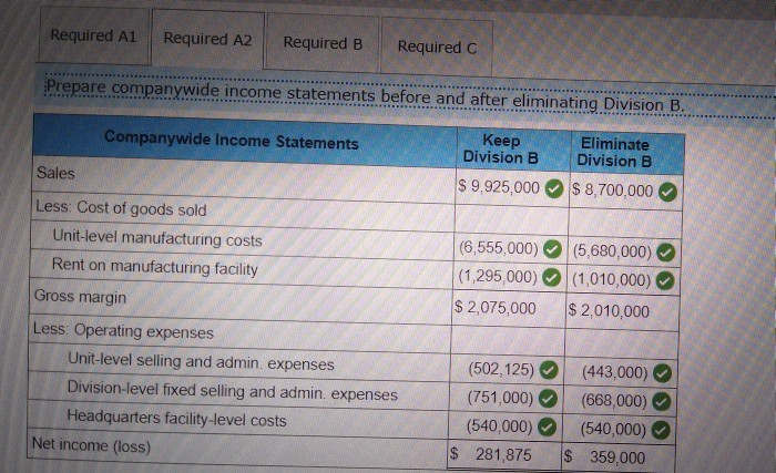 is organized into three separate operating branches. Division A, which manufactures and