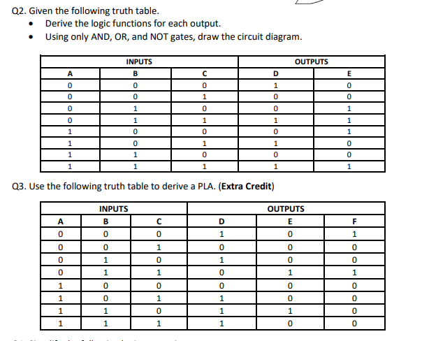  Q2. Given the following truth table. - Derive the logic functions