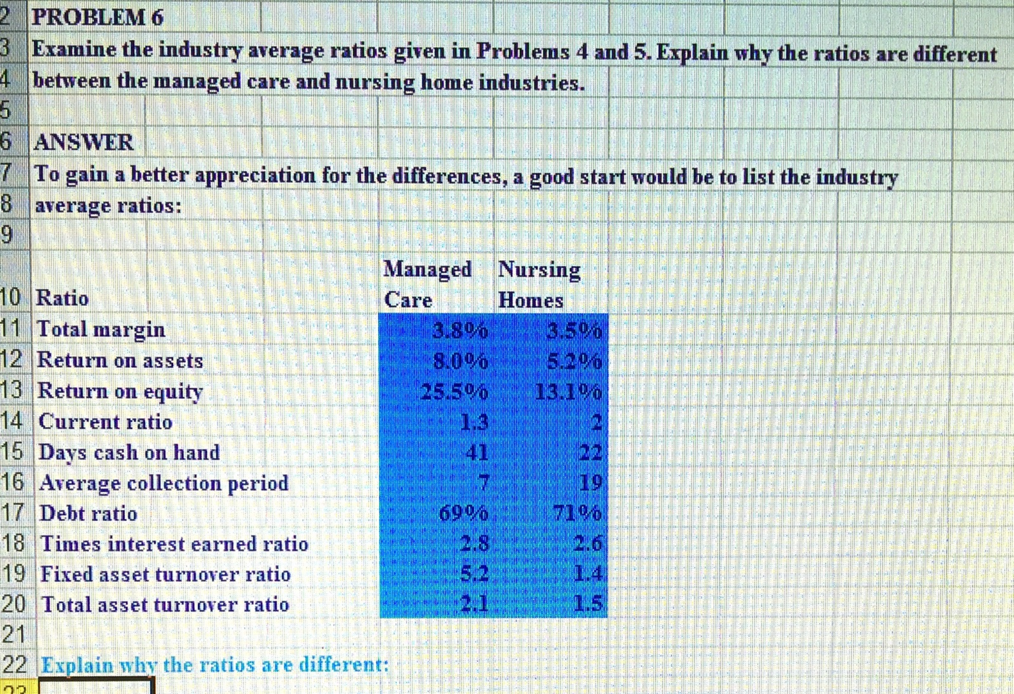 Examine the industry average ratios given in Problems 4 and 5. Explain