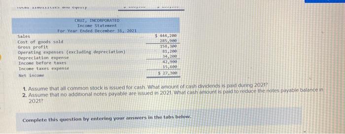 balance sheet and income statement is shown for Cruz, Incorporated. 1. Assume