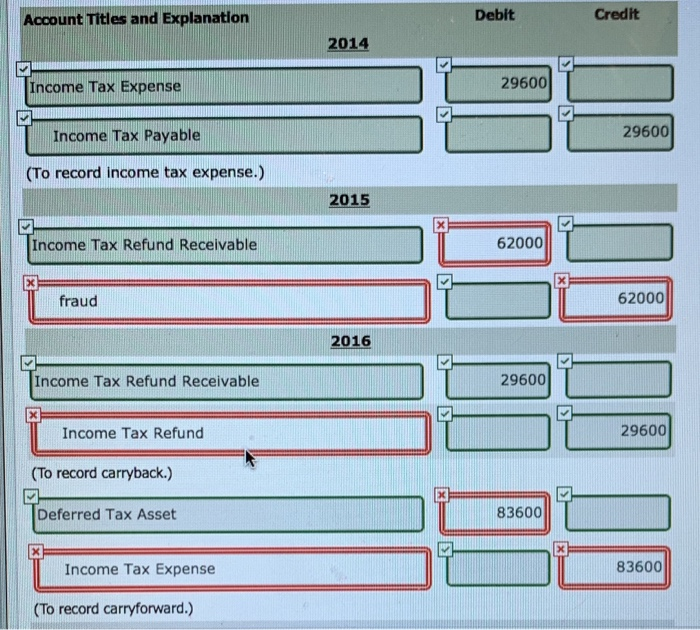 financial income (or loss) figures for Concord Company are as follows. $155,000