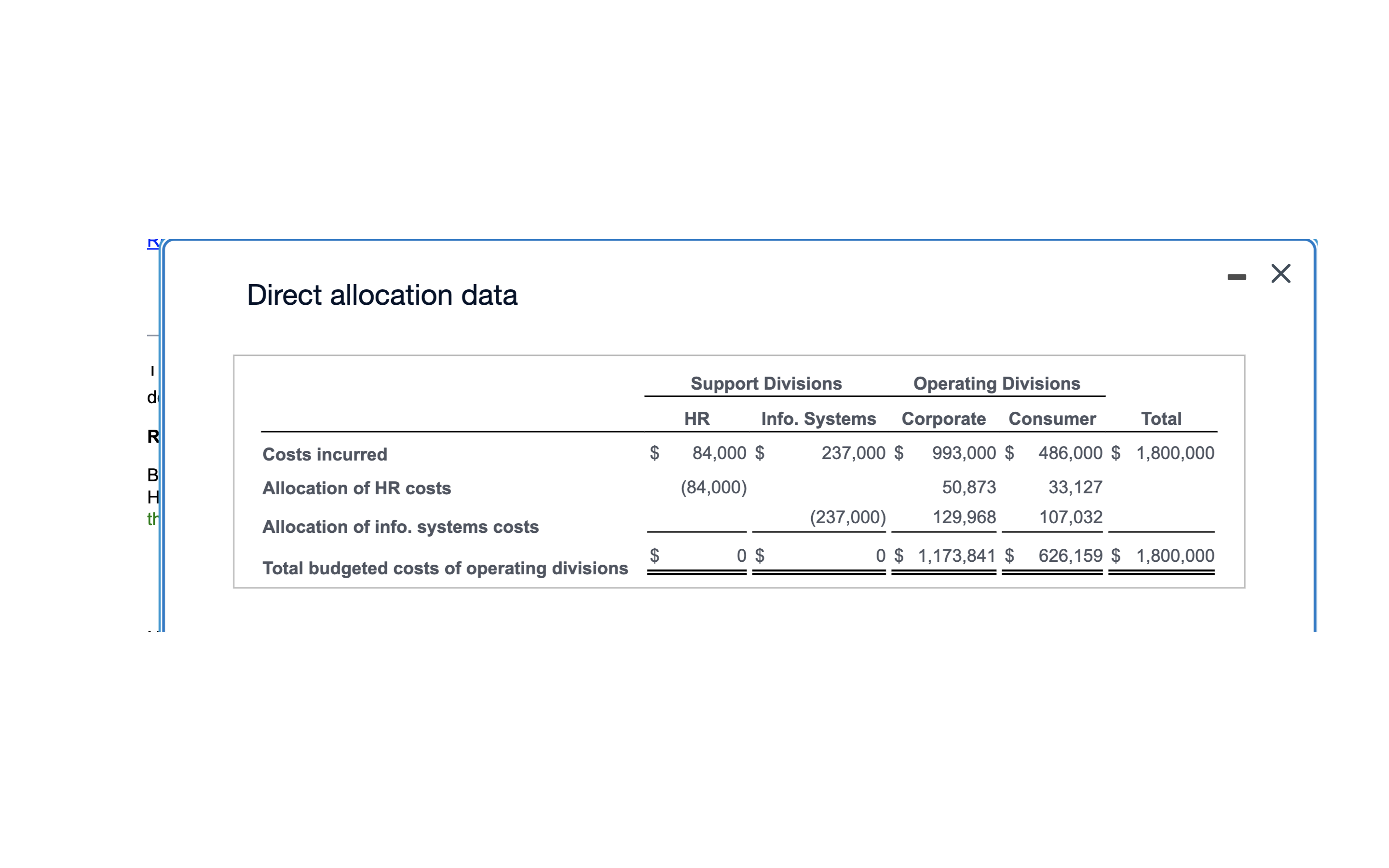 online book retailer, has two operating divisions-corporate sales and consumer salesand two