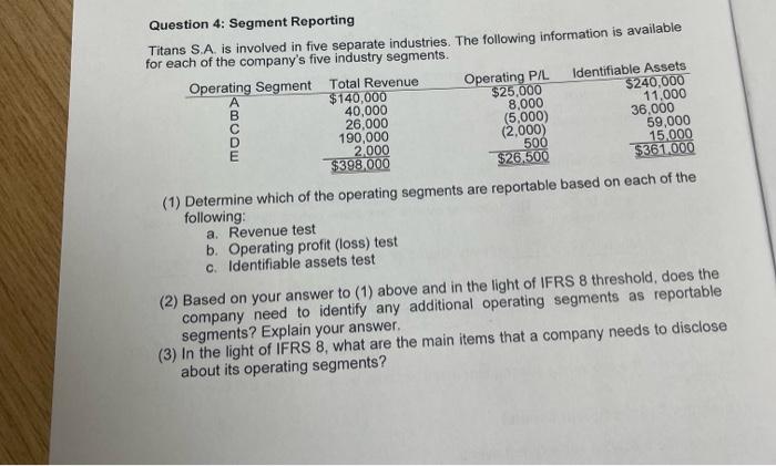  Question 4: Segment Reporting Titans S.A is involved in five separate