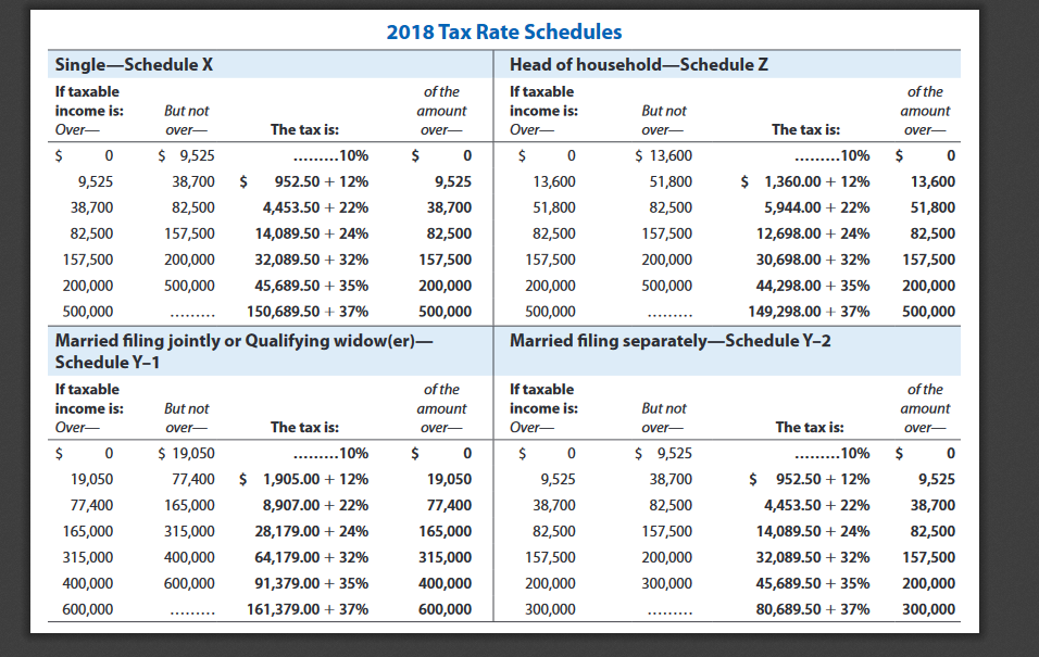 of Rosalyn (a family friend, age 36), Flo (a niece, age 18),