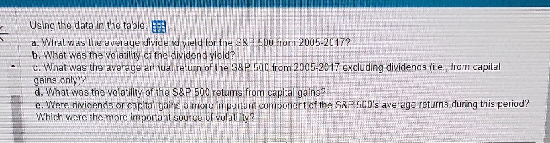  Please answer A-E in % form round to two decimal places.
