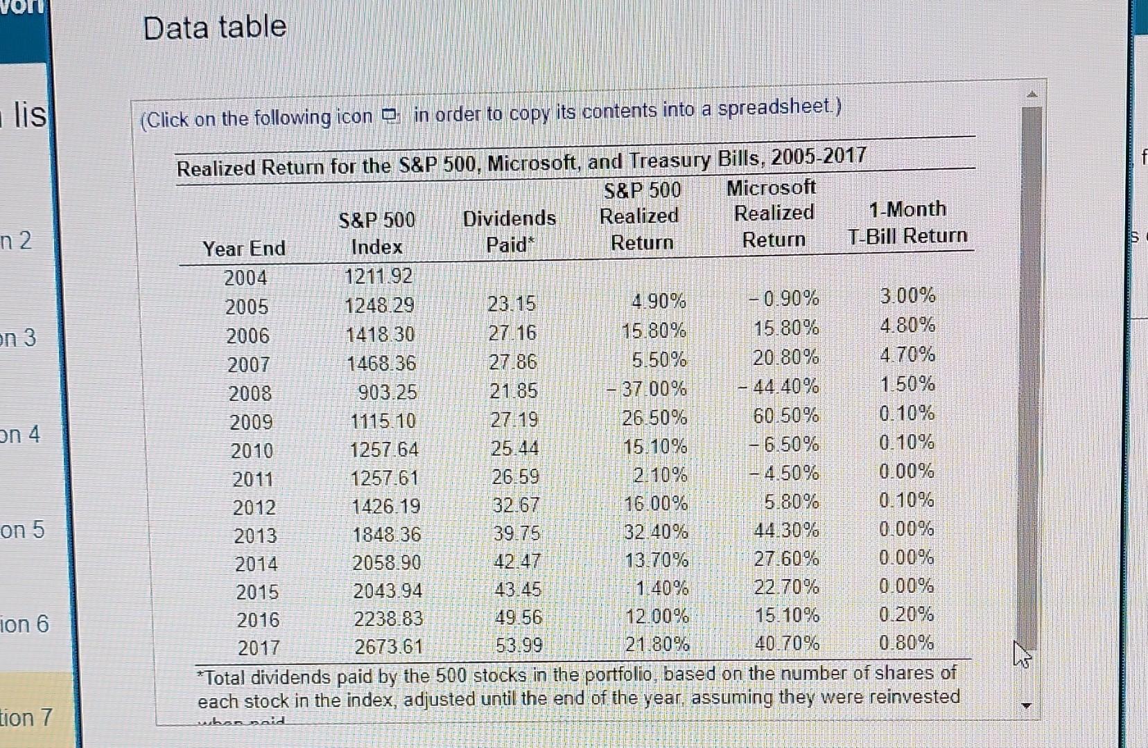 Using the data in the table: a. What was the average dividend