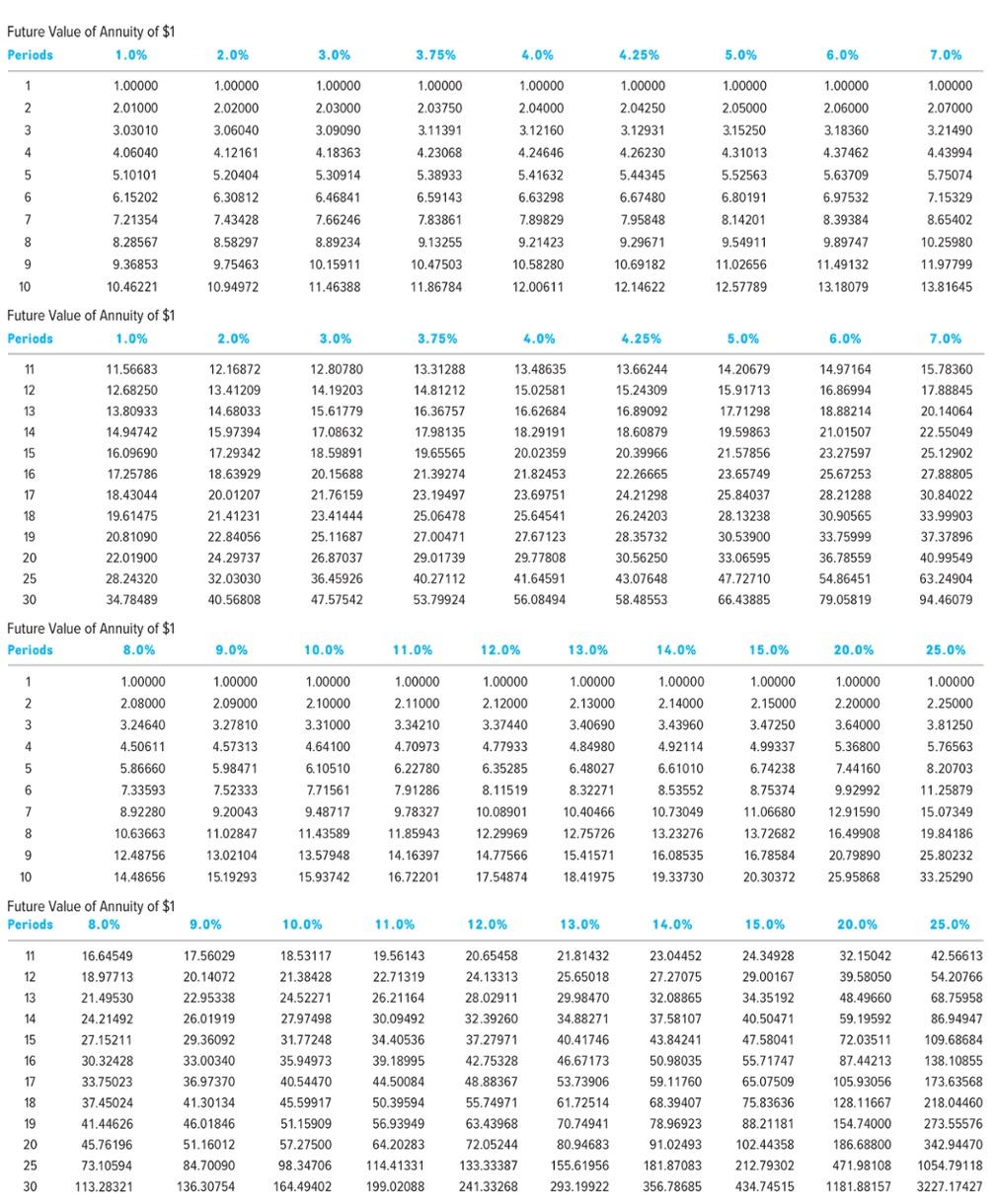 you learn you have won the lottery of $24.0 million. You discover