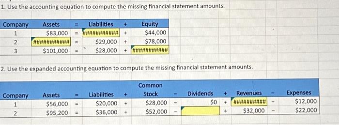  1. Use the accounting equation to compute the missing financial statement
