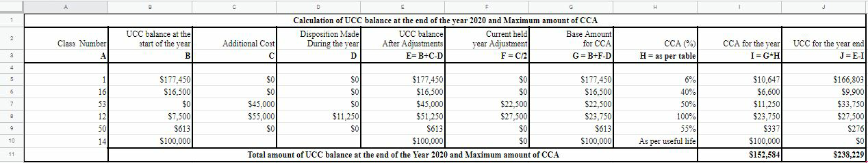 I asked a CCA question and received this answer below also the