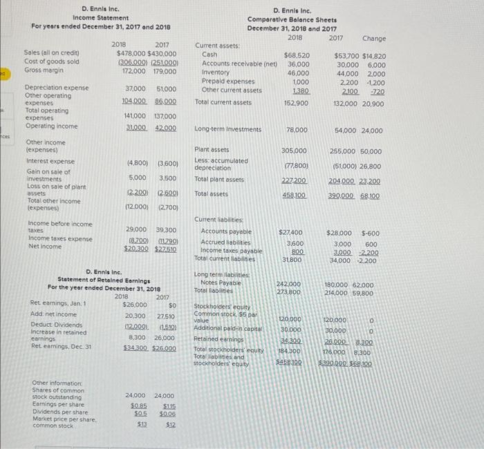  quirement Prepare a vertical analysis on the partial balance sheet for