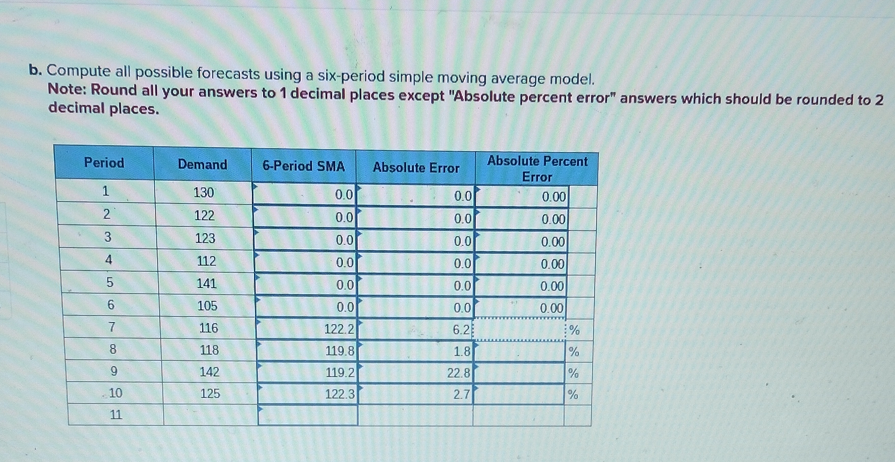  b. Compute all possible forecasts using a six-period simple moving average