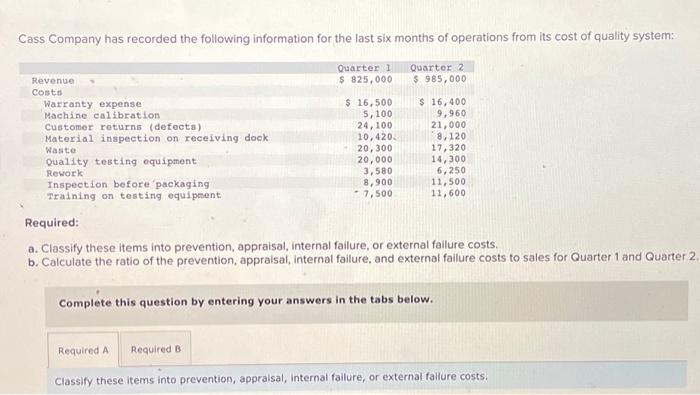 ! a. Classify these items into prevention, appraisal, internal failure, or external