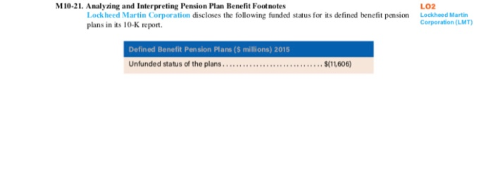  M10-21. Analyzing and Interpreting Pension Plan Benefit Footnotes Lockheed Martin Corporation
