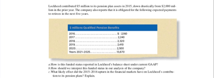 discloses the following funded status for its defined benefit pension plans in