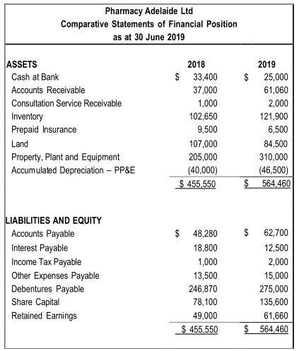 Hi. I am having an issue with the 2nd part of a