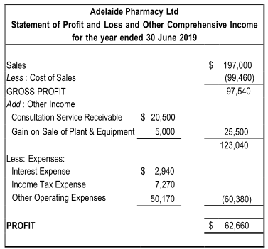 2 part problem. I have already completed the 1st part of the
